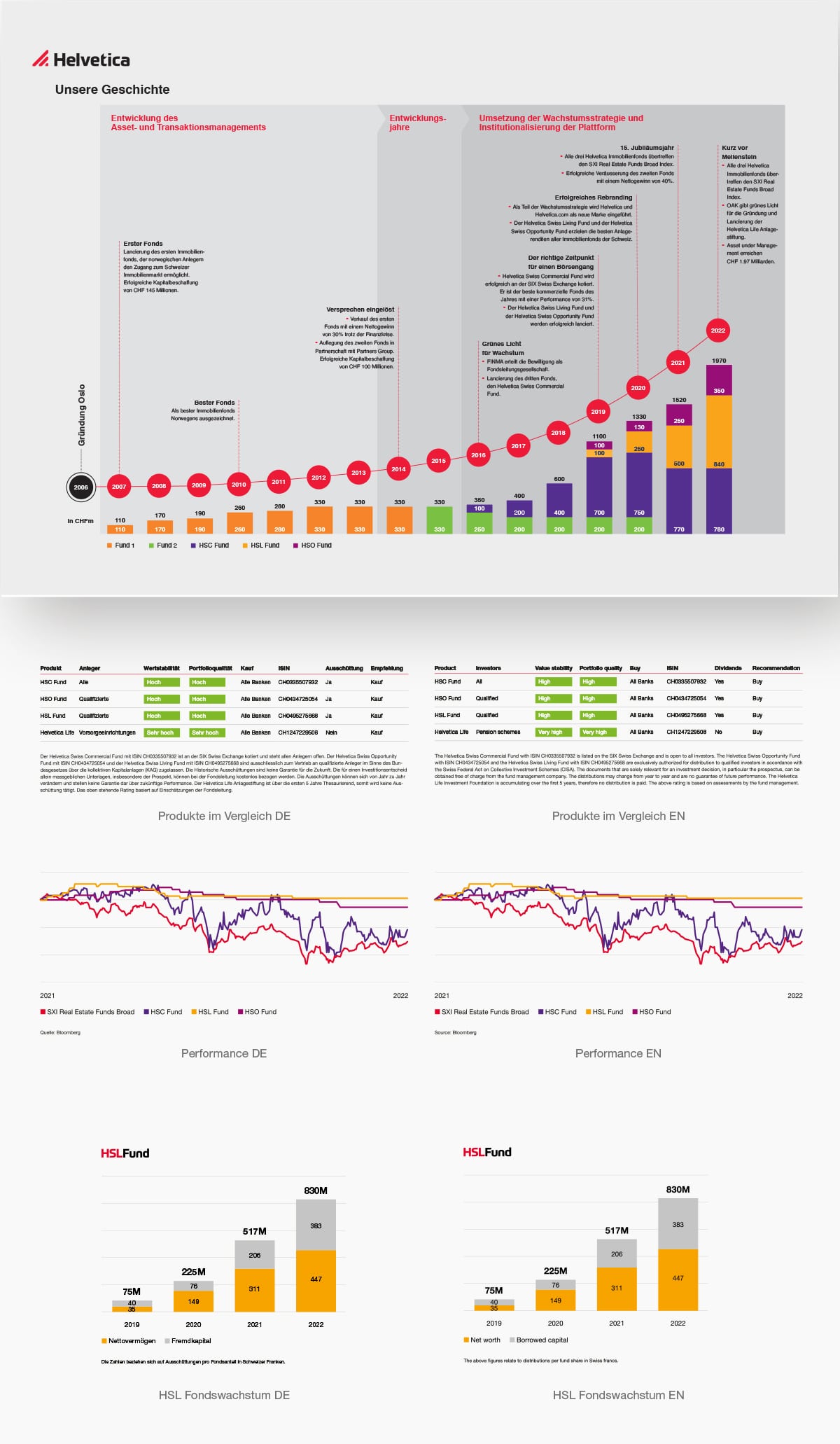 Helvetica CD Diagramme min